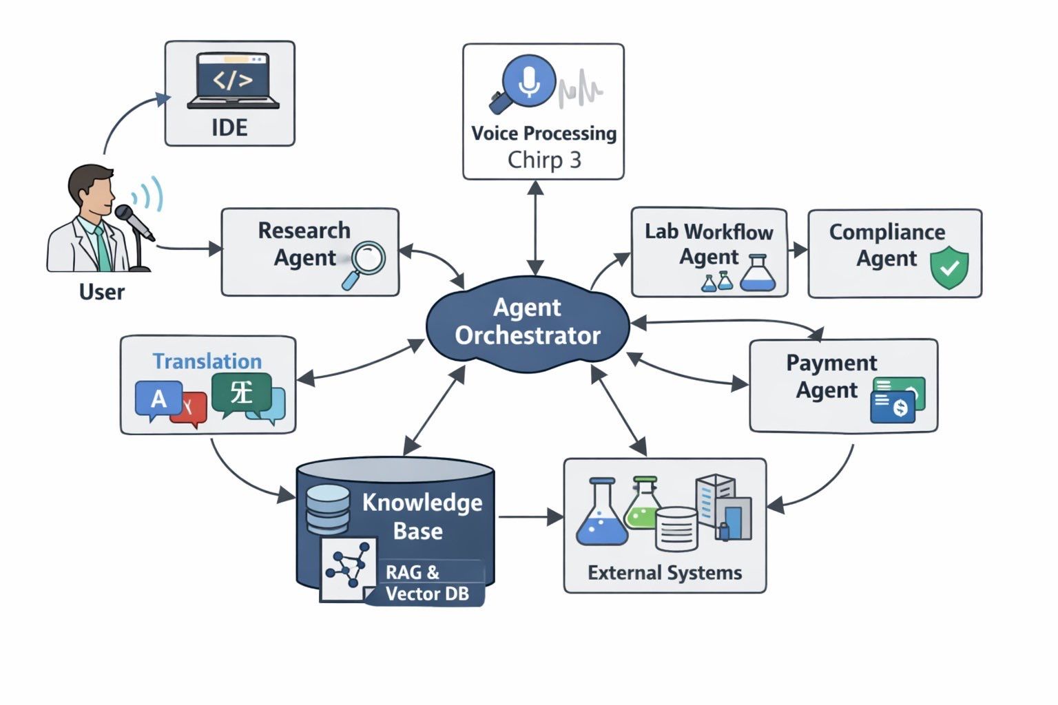 Project in McKinney, TX by NIMBUS GENERAL CONTRACTORS, LLC