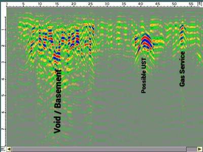 Void / Basement / UST search