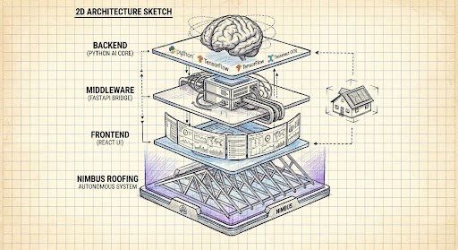 Project in McKinney, TX by NIMBUS GENERAL CONTRACTORS, LLC