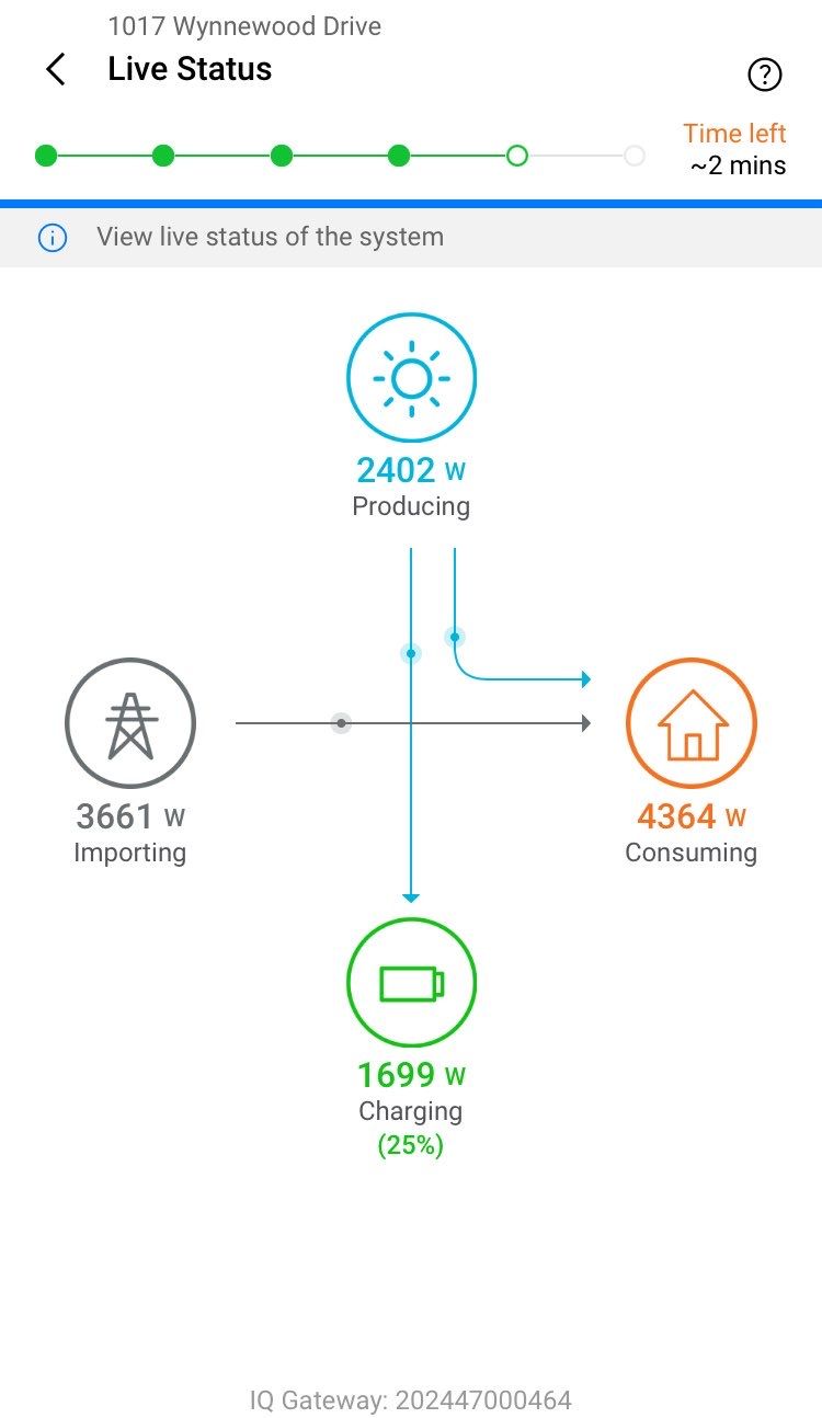 Joyce in Glenn Heights by Trojan Solar