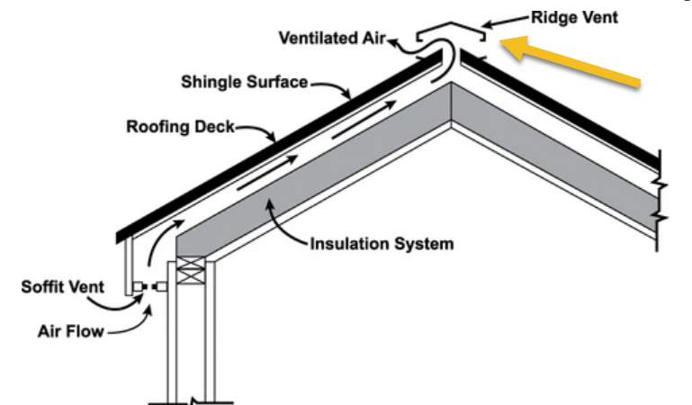 Major Remodel using Wood by Home Concepts Construction