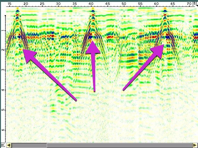 GPR Investigation on sink hole by Alsip Locating Service, LLC