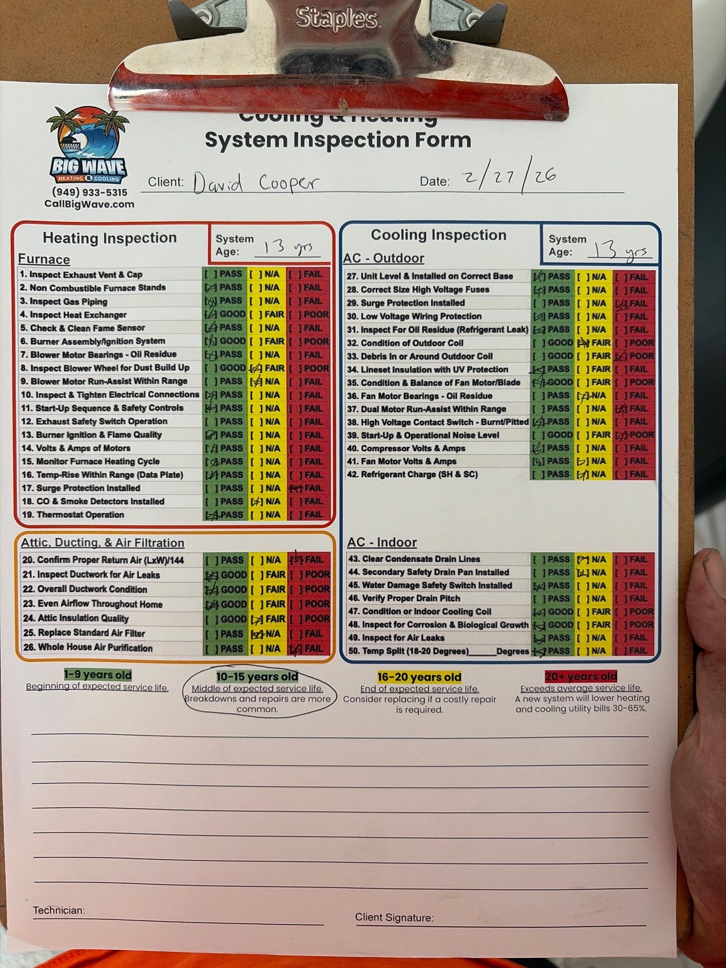 HVAC Inspection by Big Wave Heating & Air Conditioning 