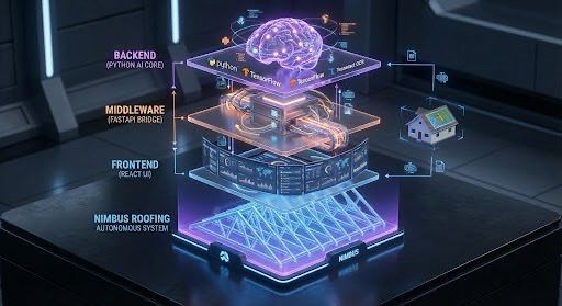 Project in McKinney, TX by NIMBUS GENERAL CONTRACTORS, LLC