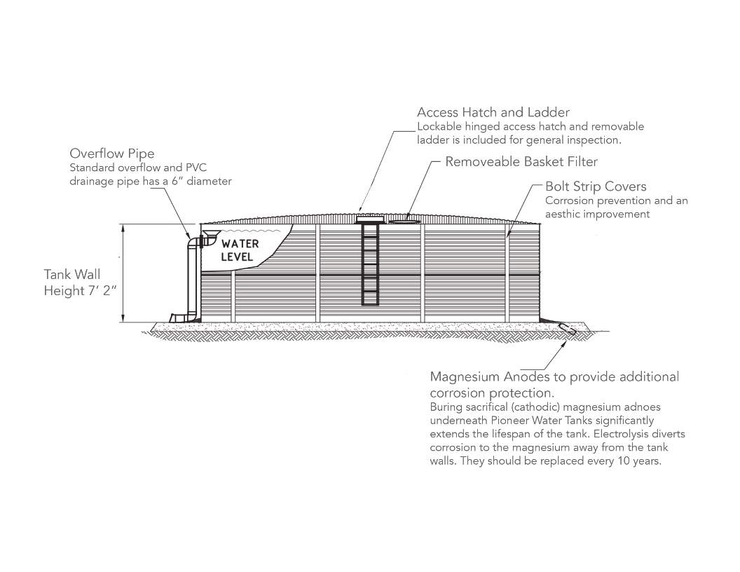Primary water source to eliminate dependency on Public Water supply!  by Hill Country Rain Water