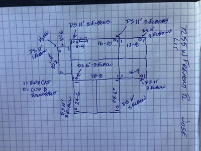 Project in Littleton