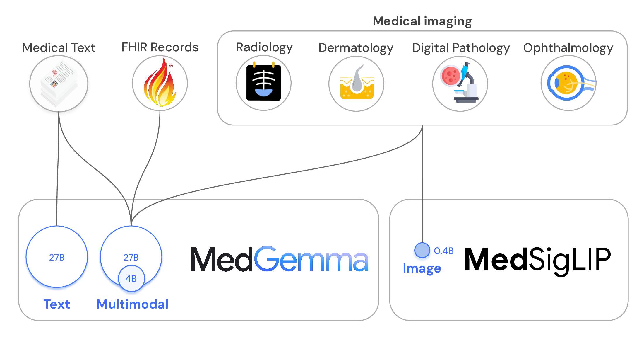 Project in McKinney, TX by NIMBUS GENERAL CONTRACTORS, LLC