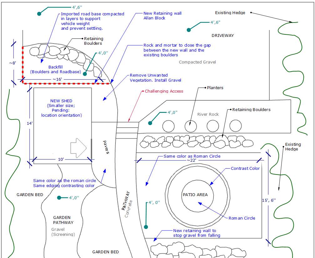 Backyard Transformation — Custom Shed, Paver Patio & Retaining Wall by Habanero Garden and Exterior Care
