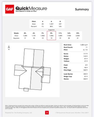 Project in Hamilton