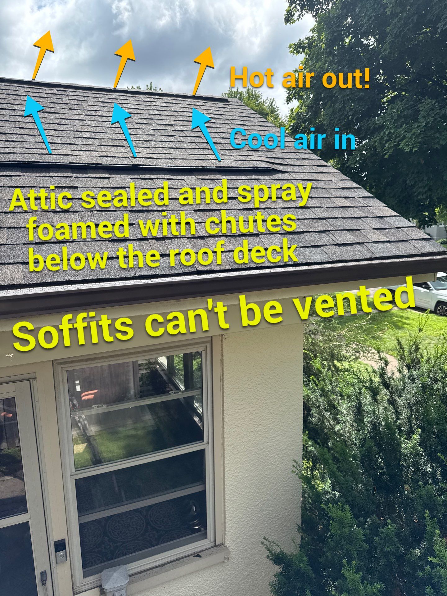 Class 3 Roof in Saint Paul by Forever Fortified