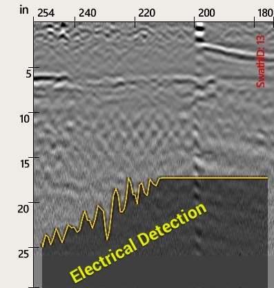 Concrete Scanning using Concrete GPR Scanner by Alsip Locating Service, LLC