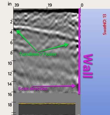 Concrete Core / Cutting and GPR Scan