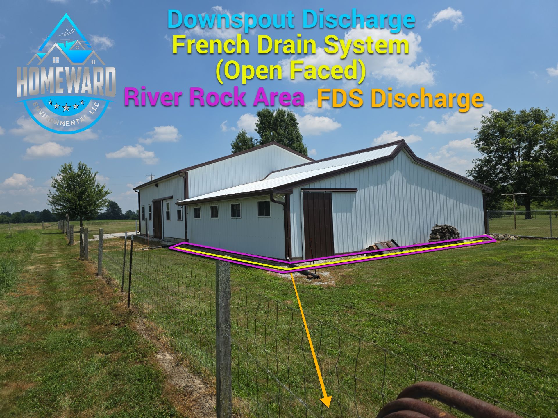 Exterior Open Faced Drainage  by Homeward Environmental LLC