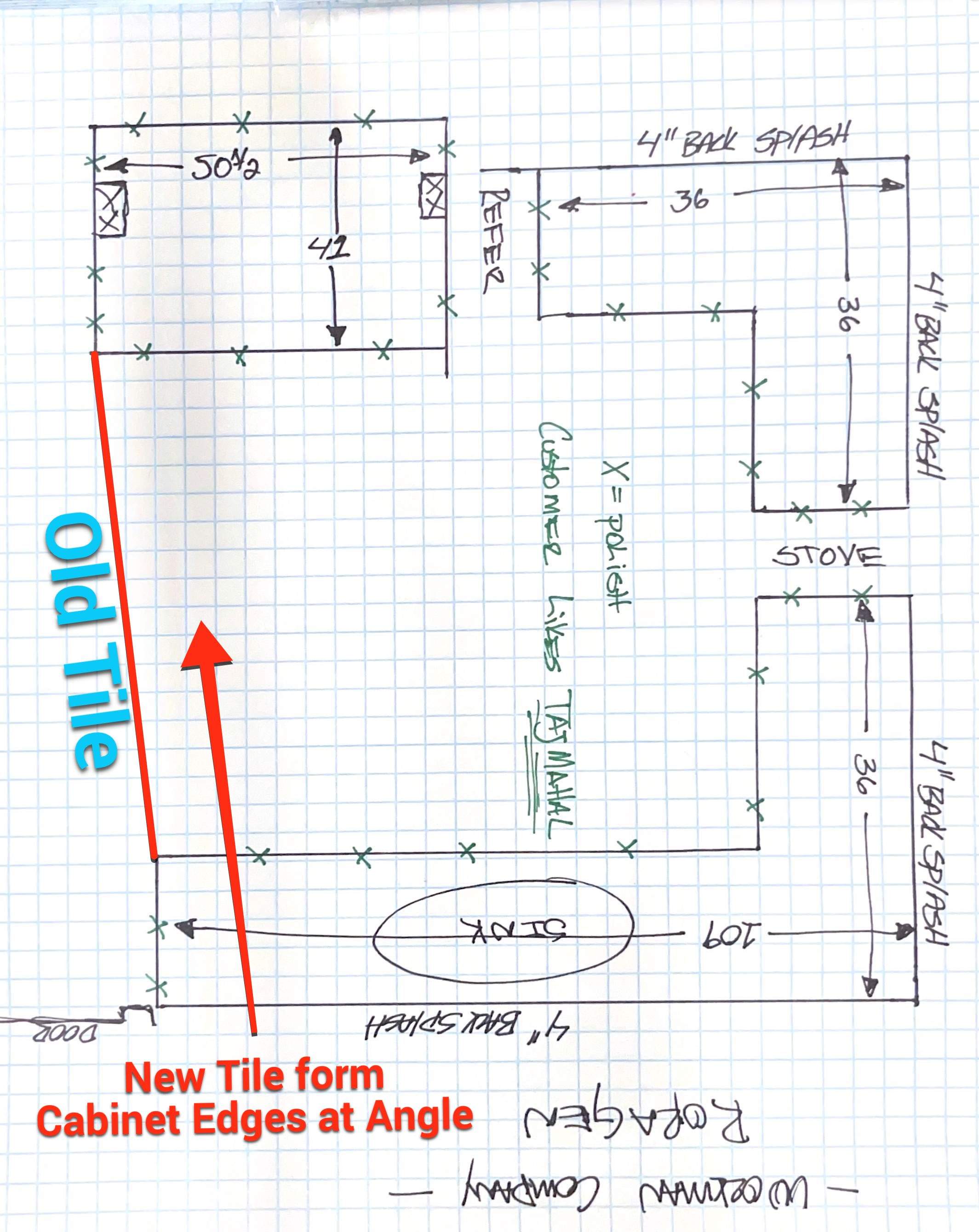 Kitchen Remodel using Ikea Cabinets by Workman Company LLC 