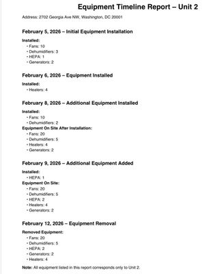 Project in Washington