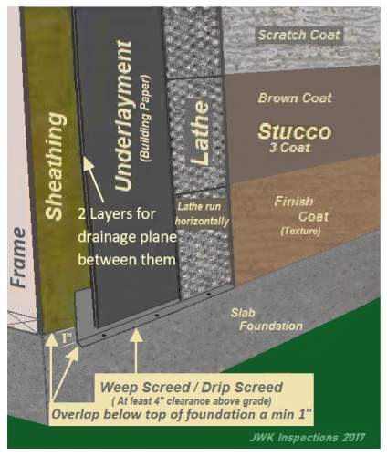 Stucco by Bayfront Roofing and Construction