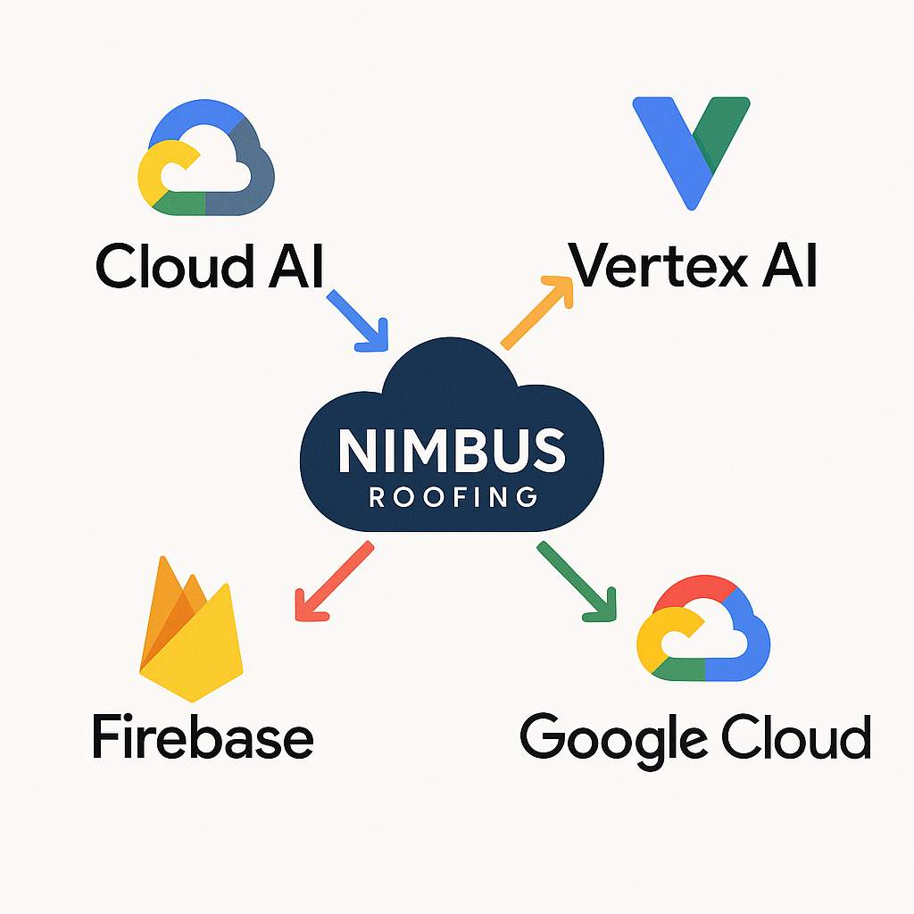 Project in McKinney, TX by NIMBUS GENERAL CONTRACTORS, LLC