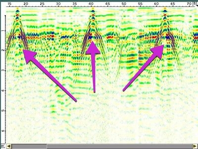 GPR Investigation on sink hole
