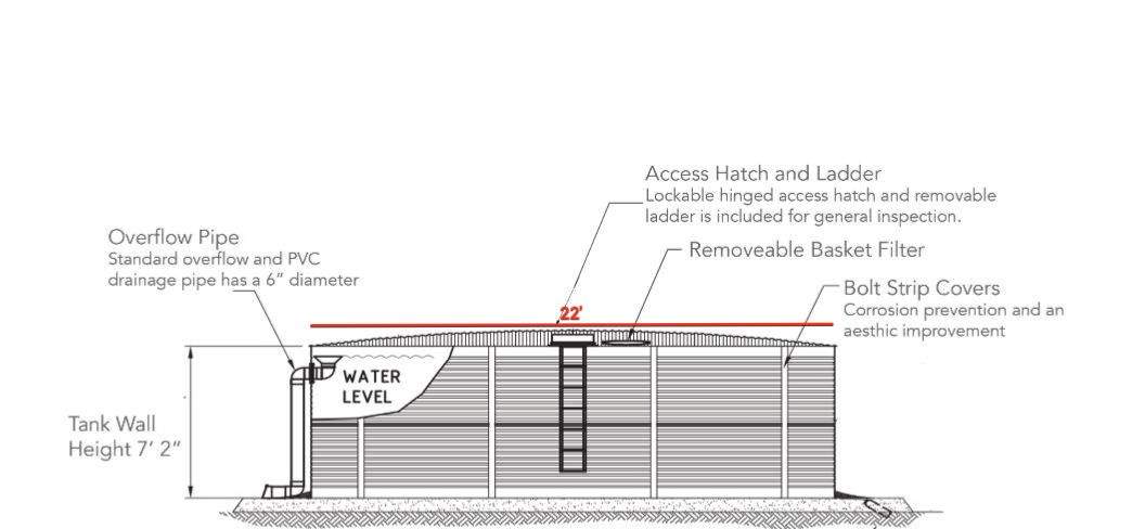Primary water source to eliminate dependency on Public Water supply! by Hill Country Rain Water