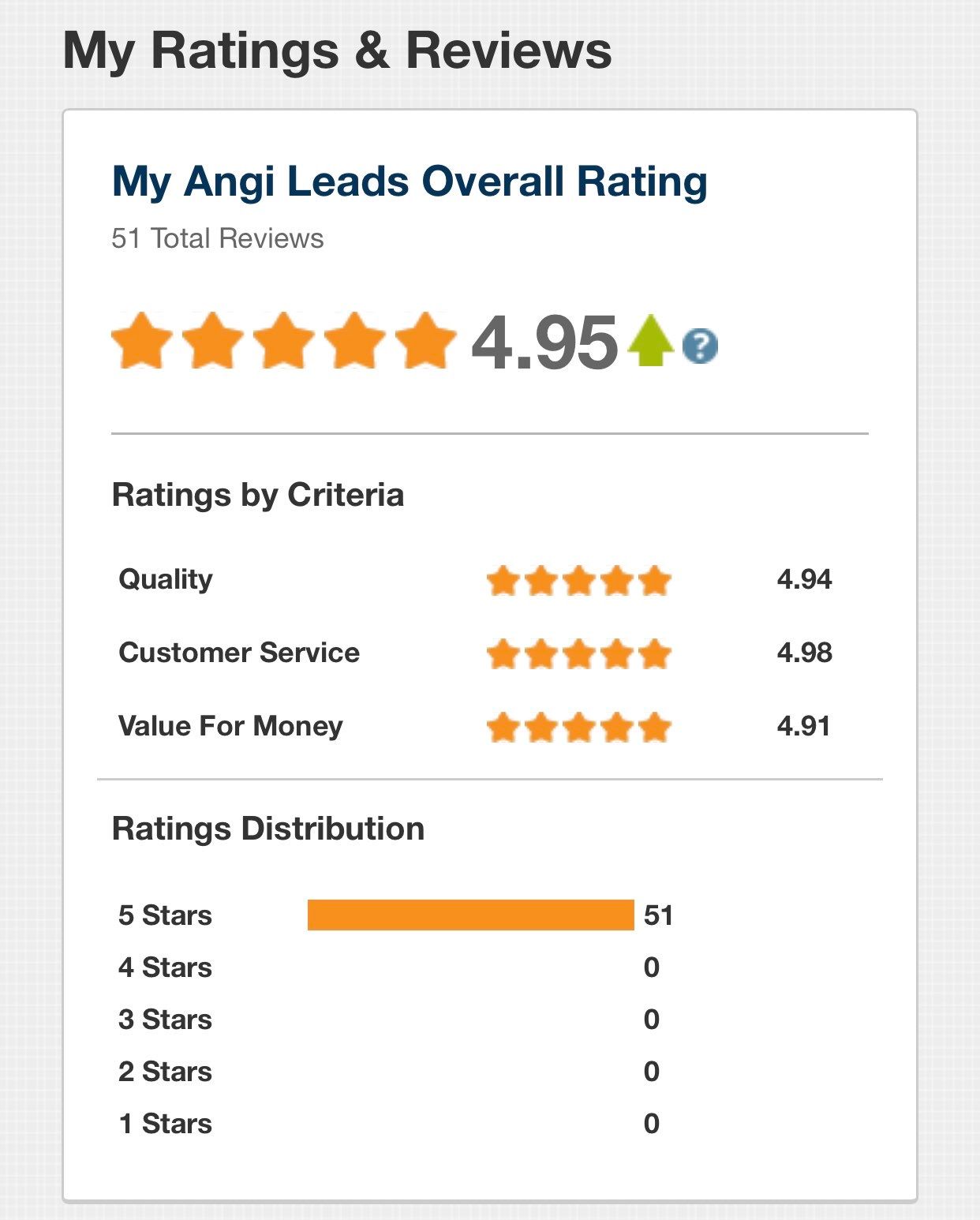 Window Clean for Idowu Realty by SpotFree Window Cleaning