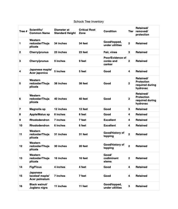 πΊοΈ Arborist Report with Tree Inventory & Site Plan β Seattle Property by Sound Tree Care LLC