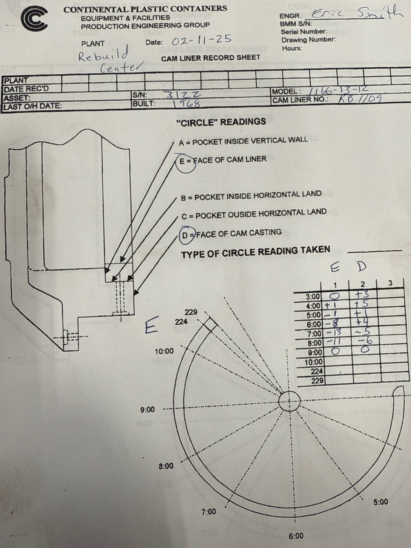 Baltimore L7 Compression repair by Altium Packaging