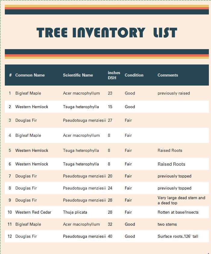 🌲 Newcastle HOA Arborist Report by Sound Tree Care LLC