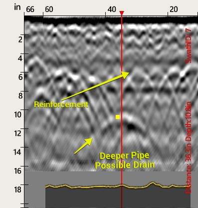 Concrete Core / Cutting and GPR Scan by Alsip Locating Service, LLC