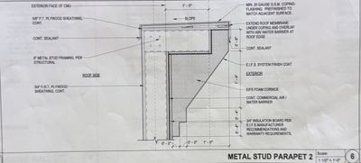 Project in La Mesa