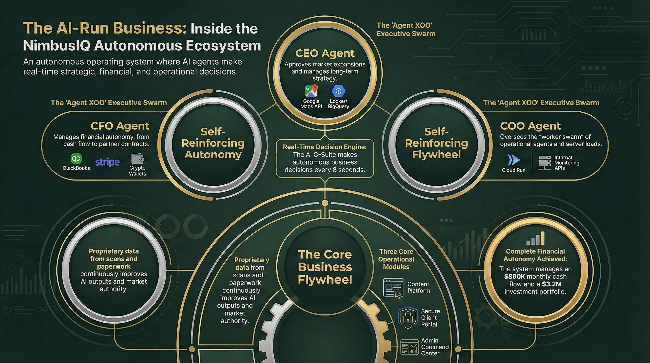 Project in McKinney, TX by NIMBUS GENERAL CONTRACTORS, LLC