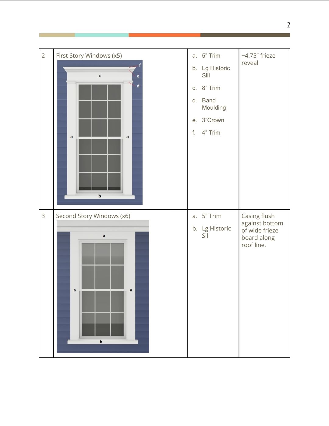 Siding Installation using James Hardie by UBrothers Construction