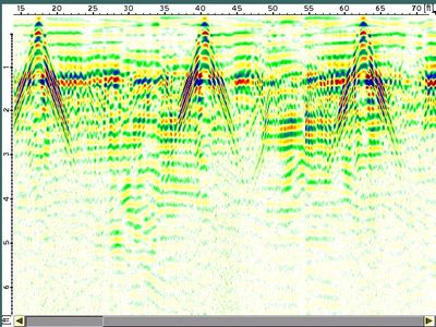 GPR Investigation on sink hole