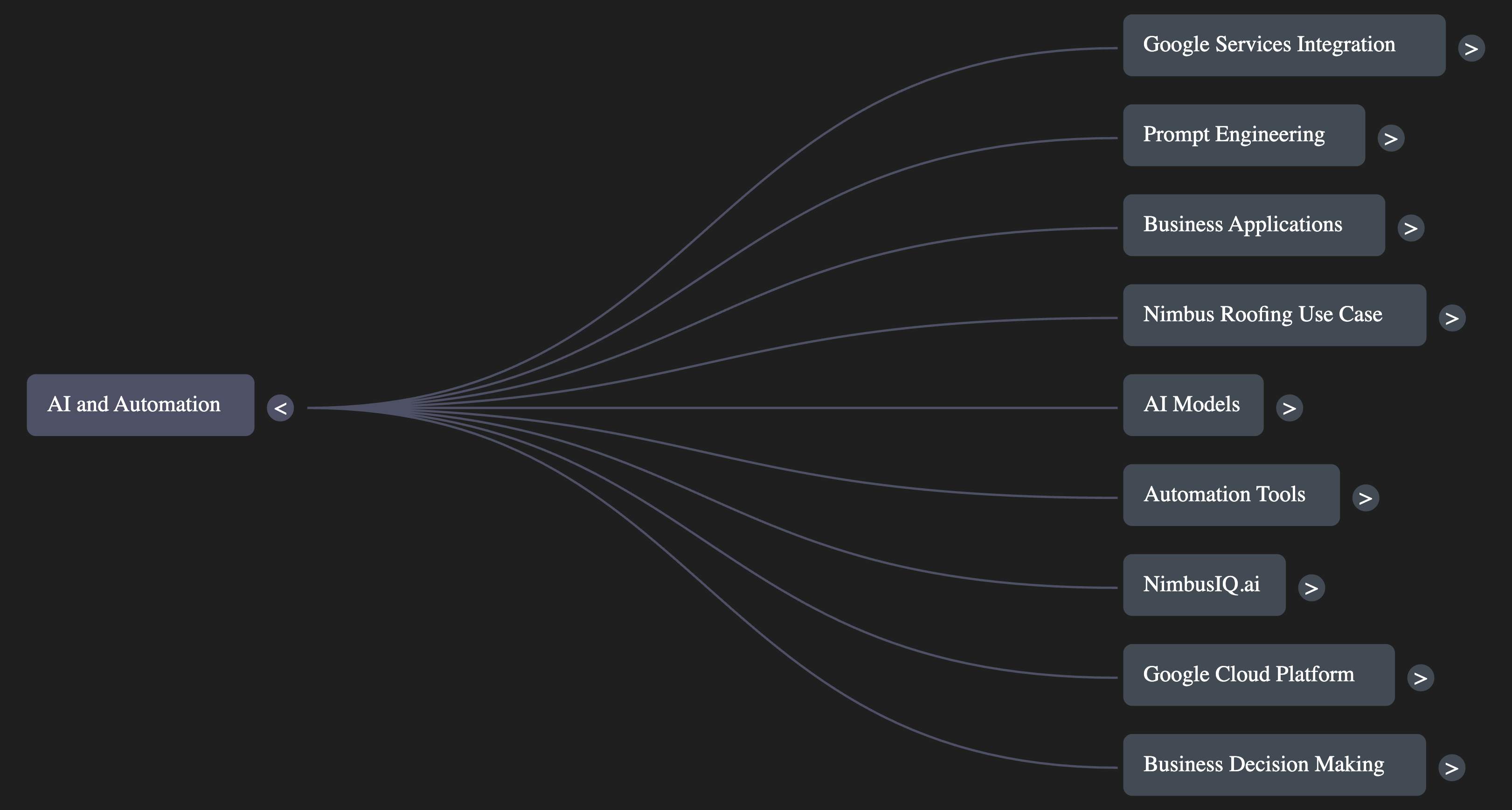 Project in McKinney, TX by NIMBUS GENERAL CONTRACTORS, LLC