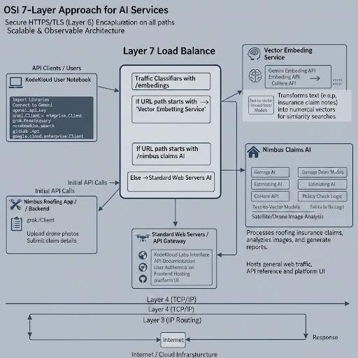 Project in McKinney, TX by NIMBUS GENERAL CONTRACTORS, LLC