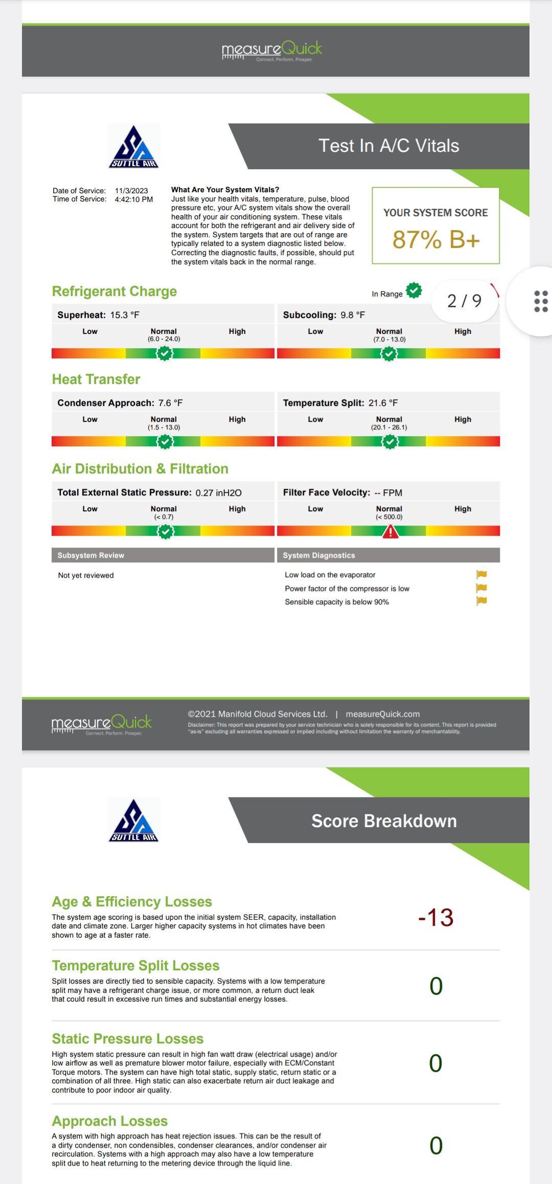 Home Buyers Report :  by Suttle Air
