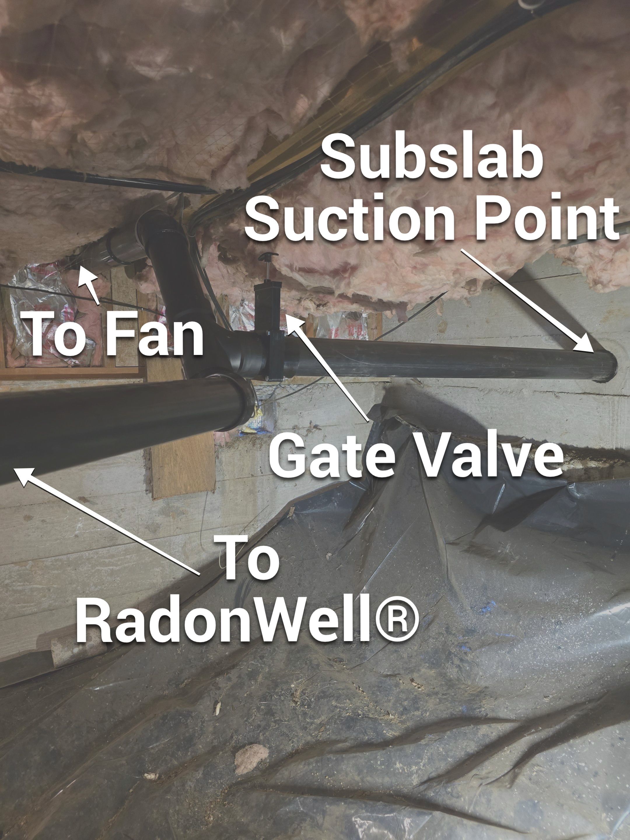 SafeAir™ System with RadonWell™ by JustRadon.Com