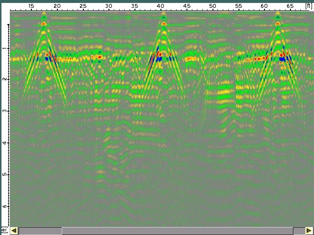 GPR Investigation on sink hole by Alsip Locating Service, LLC