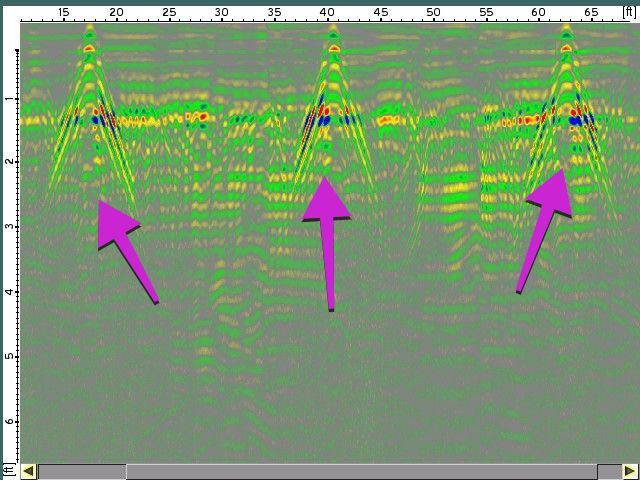 GPR Investigation on sink hole by Alsip Locating Service, LLC
