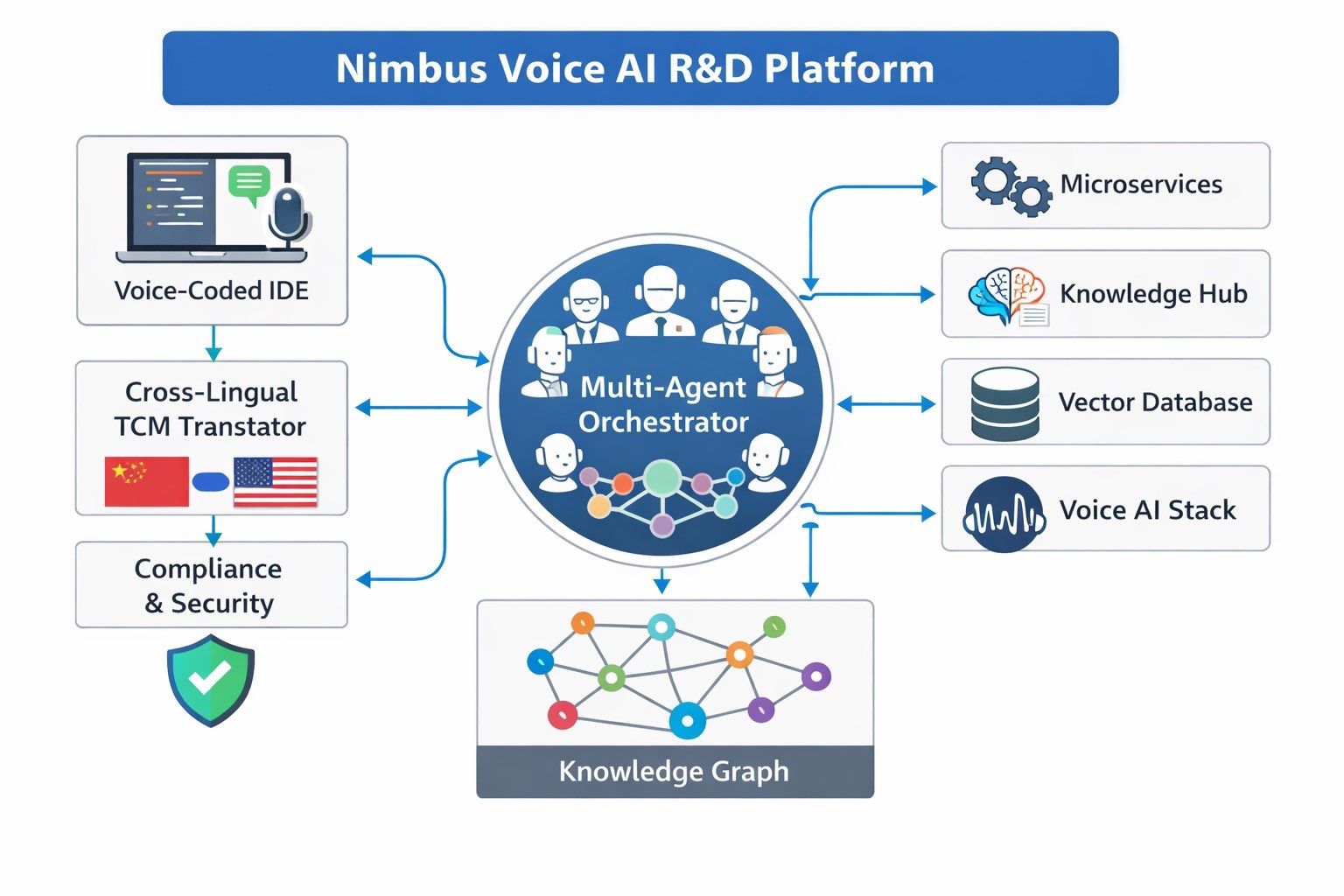 Project in McKinney, TX by NIMBUS GENERAL CONTRACTORS, LLC