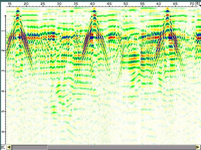 GPR Investigation on sink hole by Alsip Locating Service, LLC