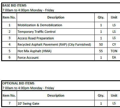 Christopher | Asphalt Road Repair  by Jireh Asphalt & Concrete Inc 