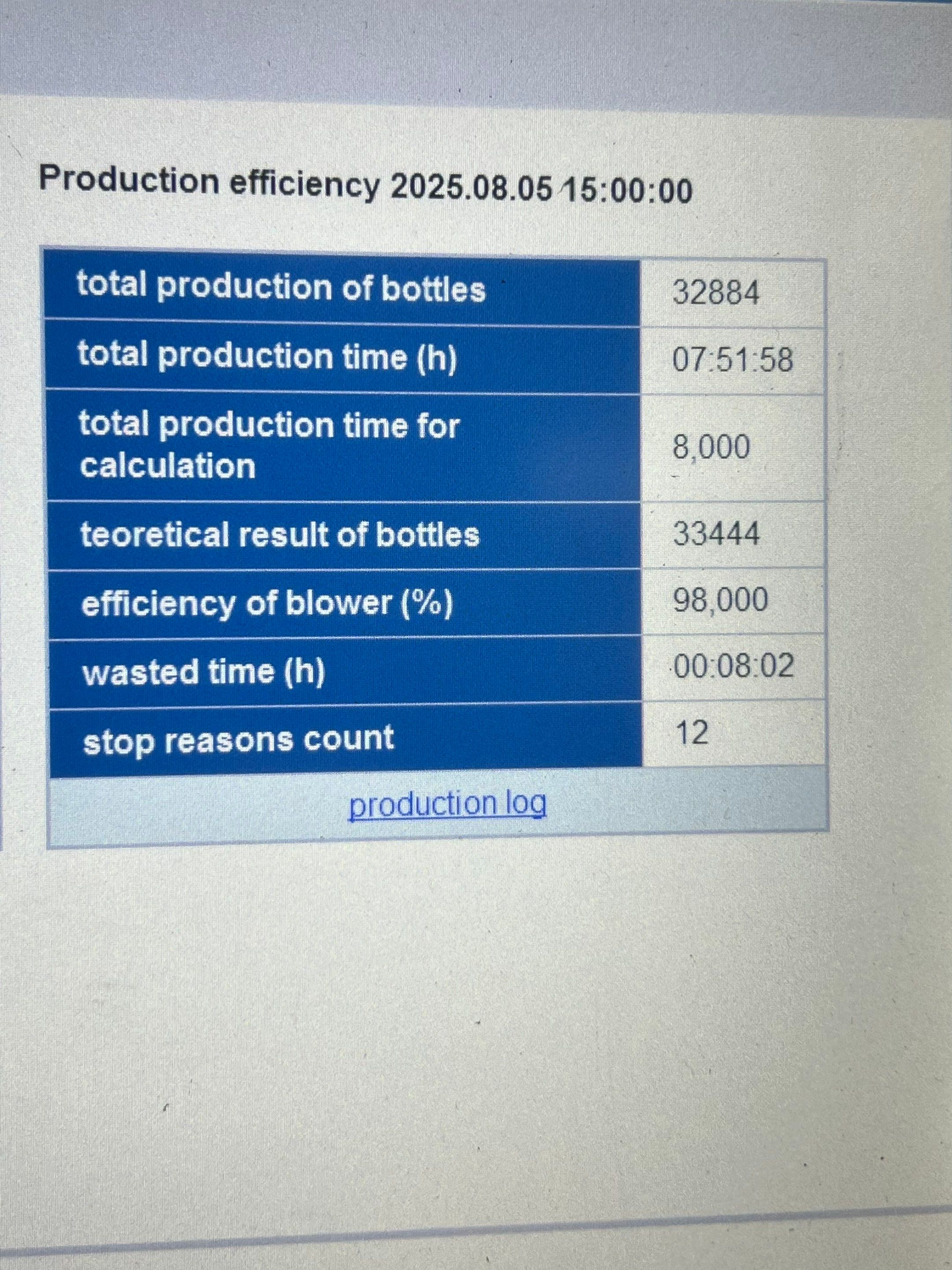 Project in Fresno by Altium Packaging