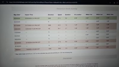 Project in Oklahoma City