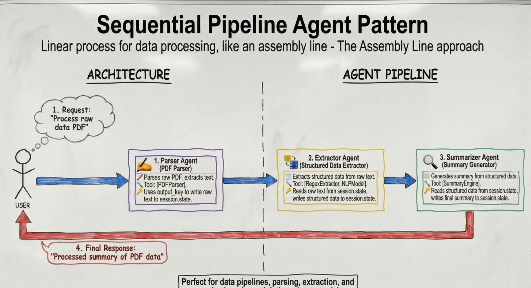 Project in McKinney, TX by NIMBUS GENERAL CONTRACTORS, LLC
